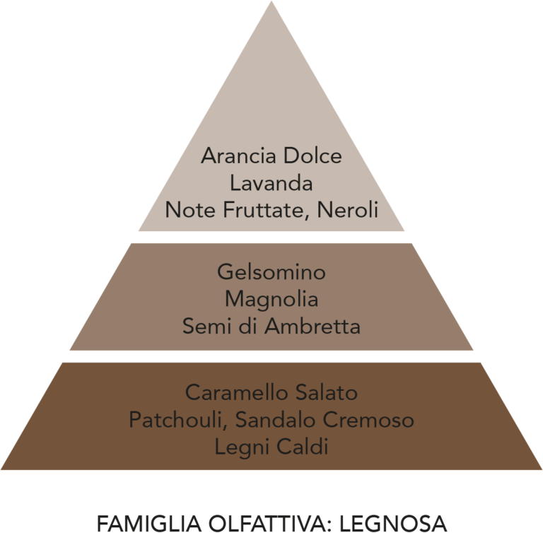 Profumatore Auto - Teodoro - Sandalo nero