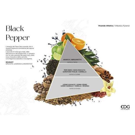 Profumatore Auto Black Pepper