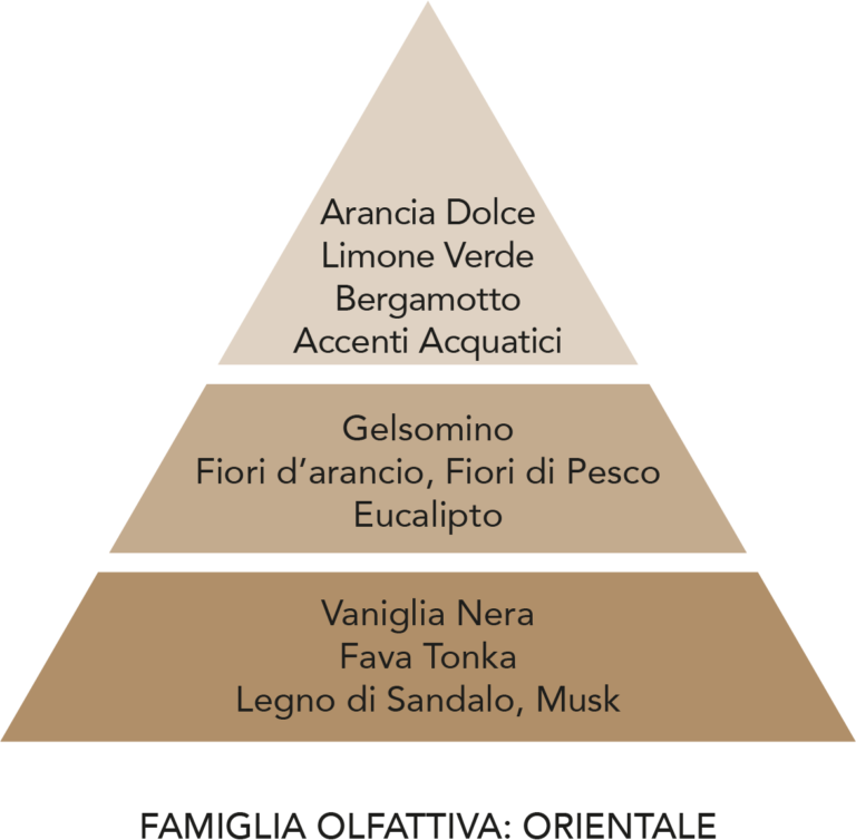 Profumatore Auto - Teodoro - Vaniglia e legni