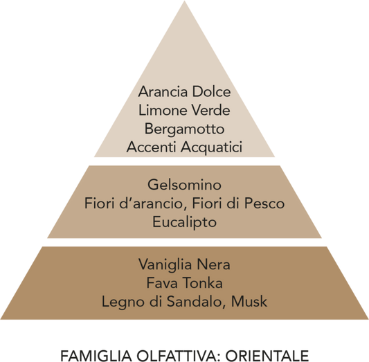 Profumatore Auto - Teodoro - Vaniglia e legni