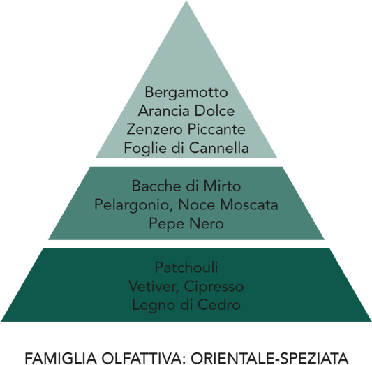 Profumatore Auto - Fortunato - Via delle Spezie